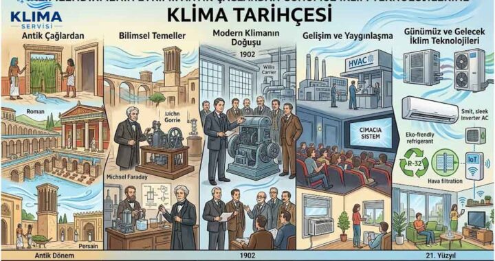 Klima Tarihçesi